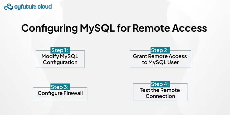 Configuring MySQL for Remote Access 